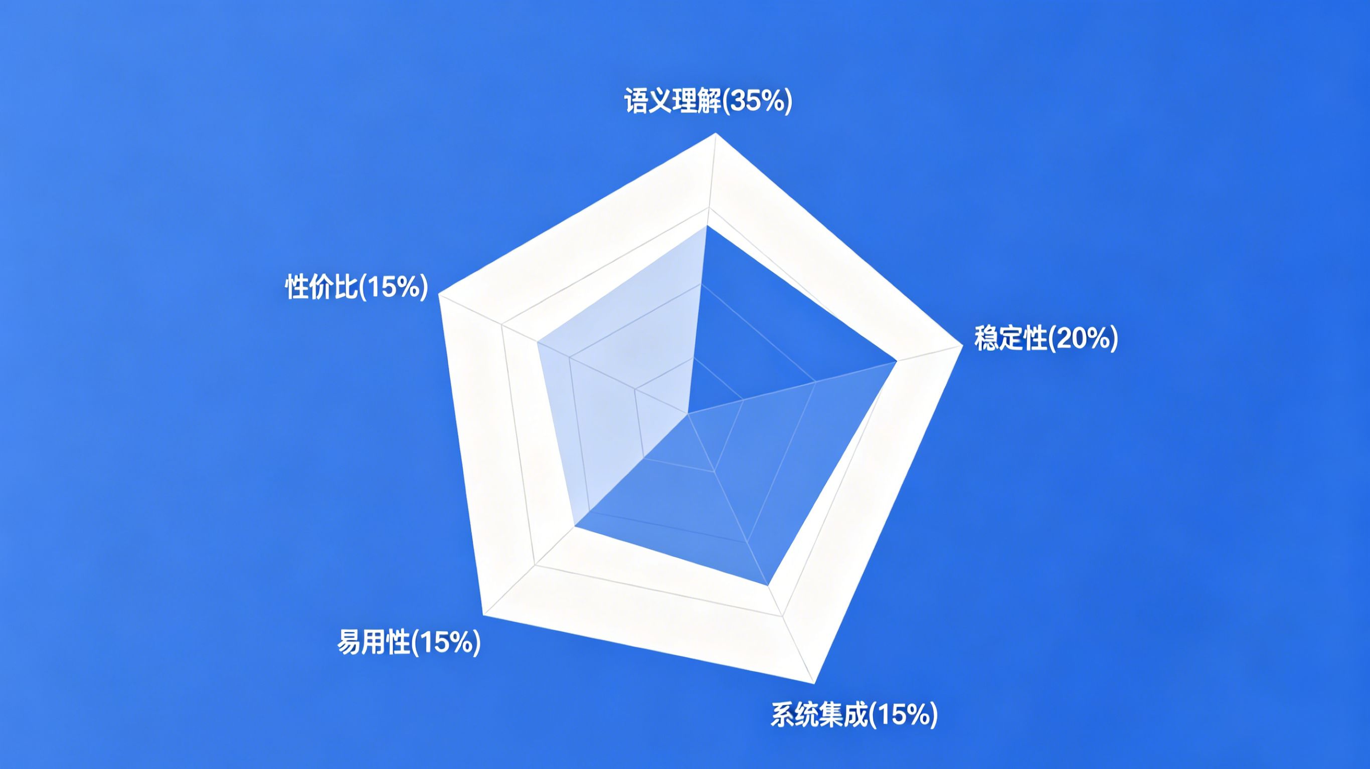 优秀的外呼系统的5个核心能力.jpg