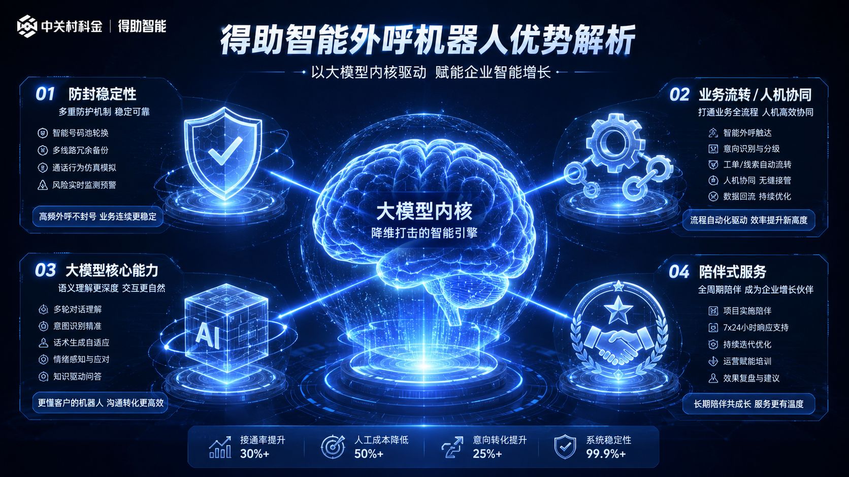 中关村科金得助智能外呼机器人优势解析总结.jpg