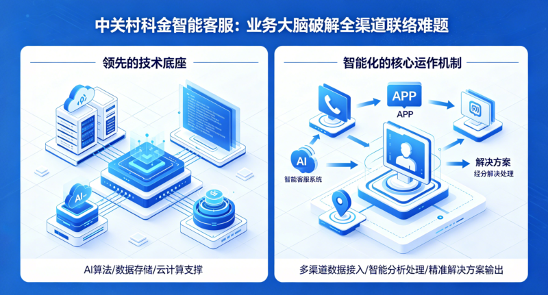 中关村科金智能客服如何作为“业务大脑”破解全渠道联络难题?