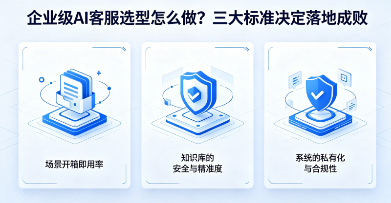 企业级AI客服选型怎么做?三大标准决定落地成败