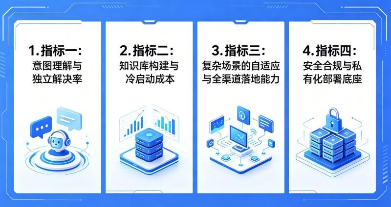 2026智能客服数字化选型的核心指标避坑指南