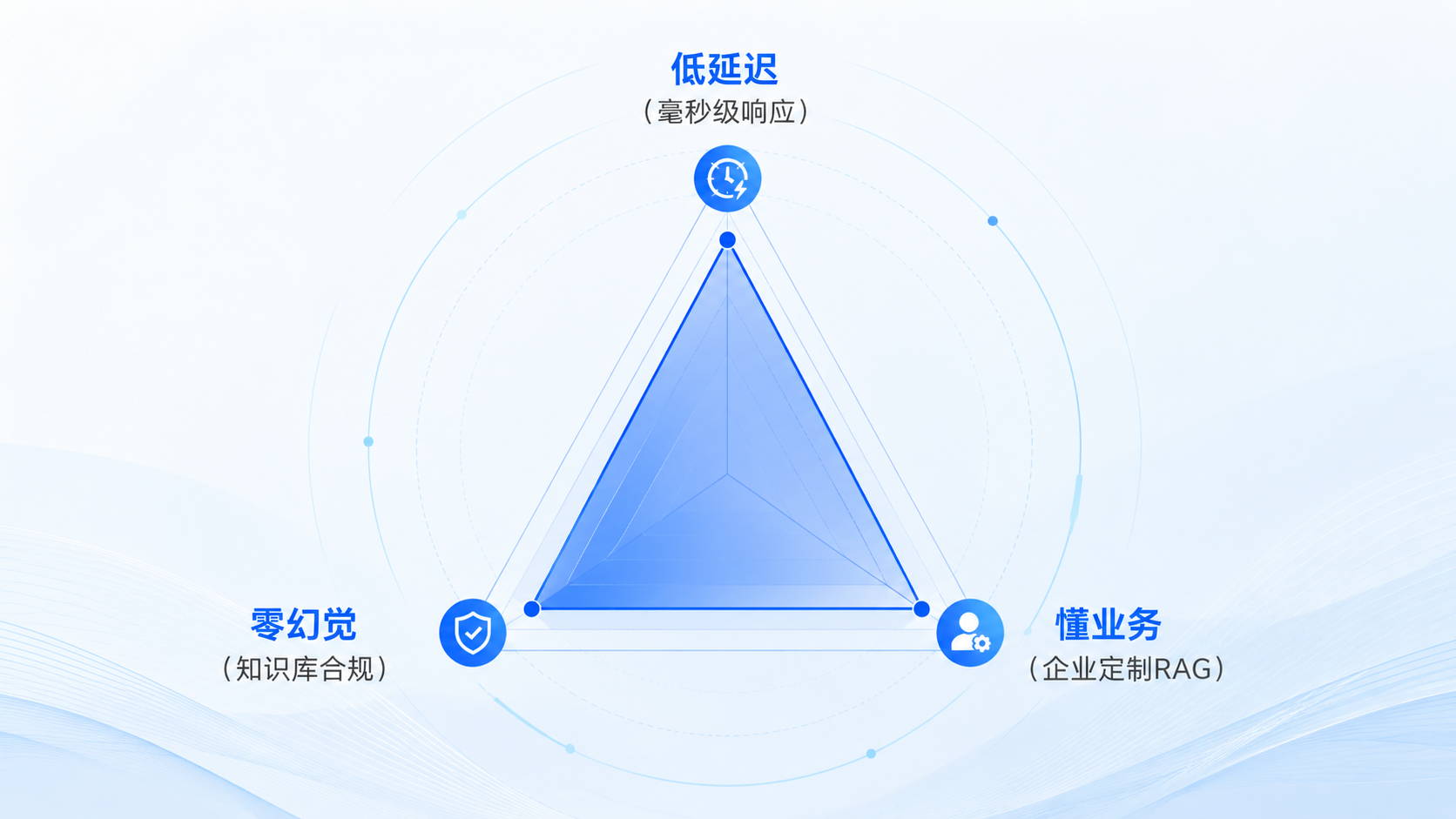 如何挑选一款优秀的大模型外呼系统.png