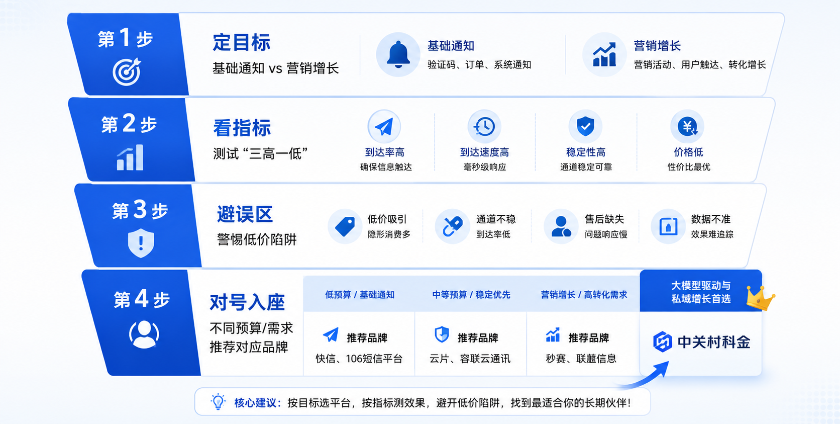 2026年,企业如何选择智能外呼系统?.png