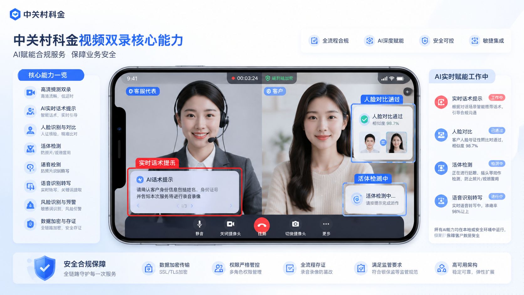中关村科金得助视频双录系统四大核心能力.jpg