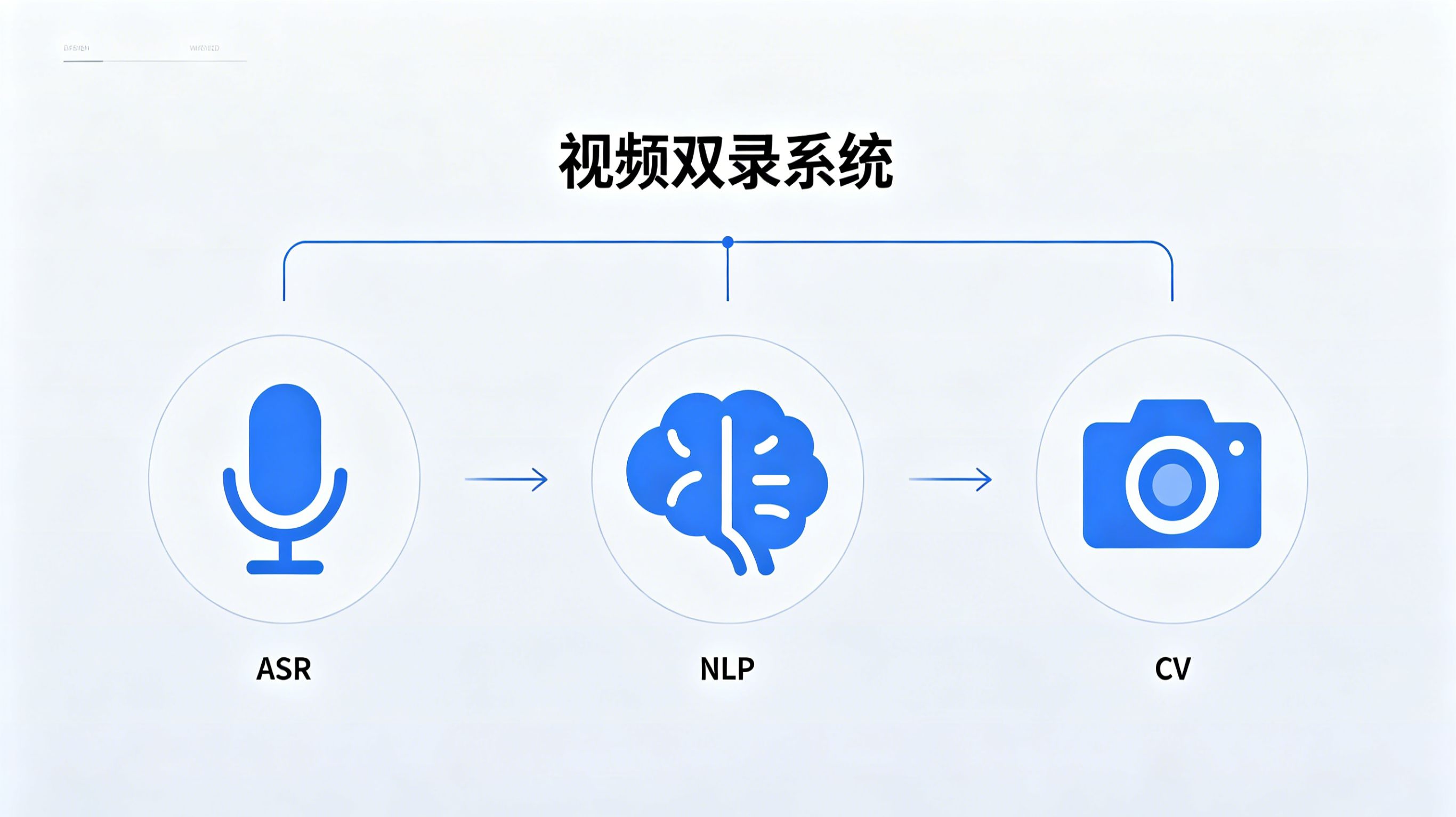 中关村科金视频双录在录制过程中防范违规风险.jpg