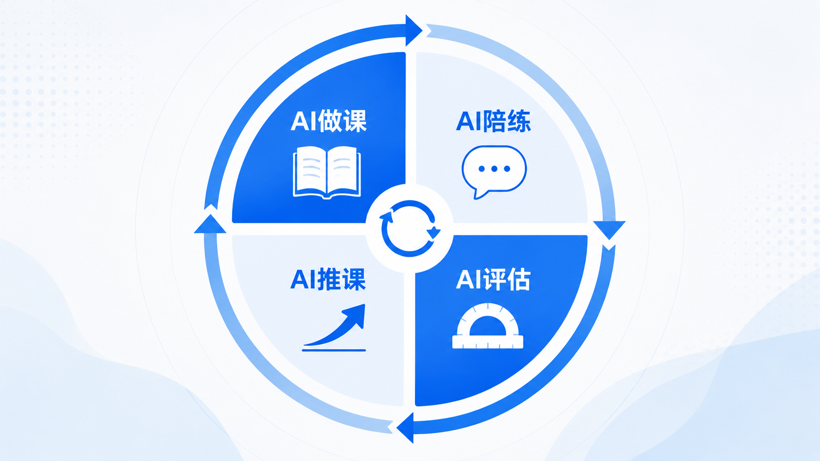 中关村科金AI陪练系统4大核心能力.png