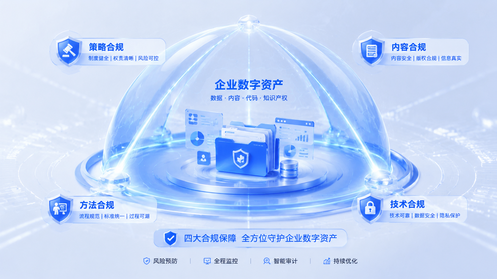 中关村科金得助GEO为企业提供4大坚实的合规保障.png