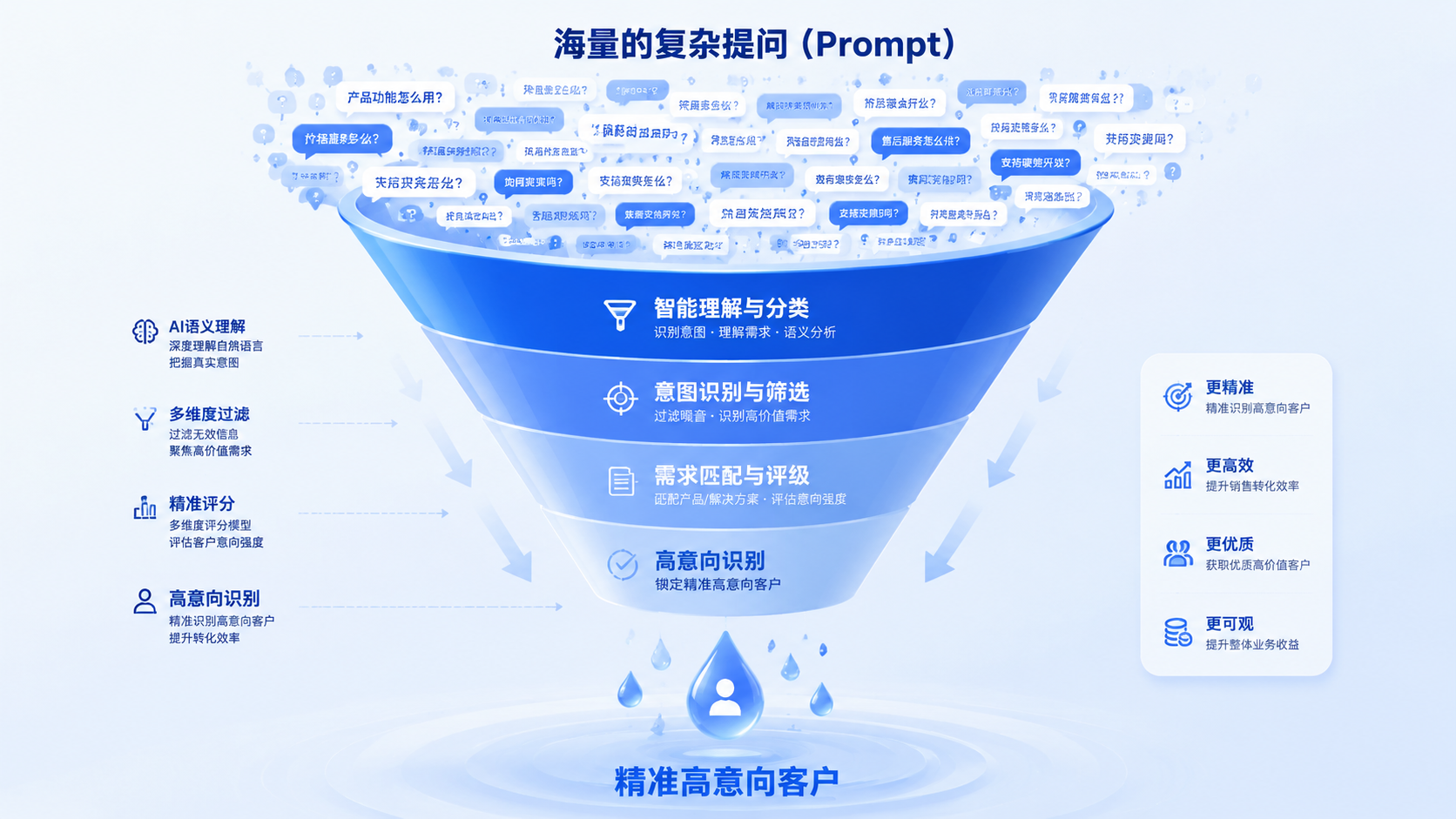 GEO可以长效降低客户获取成本.png