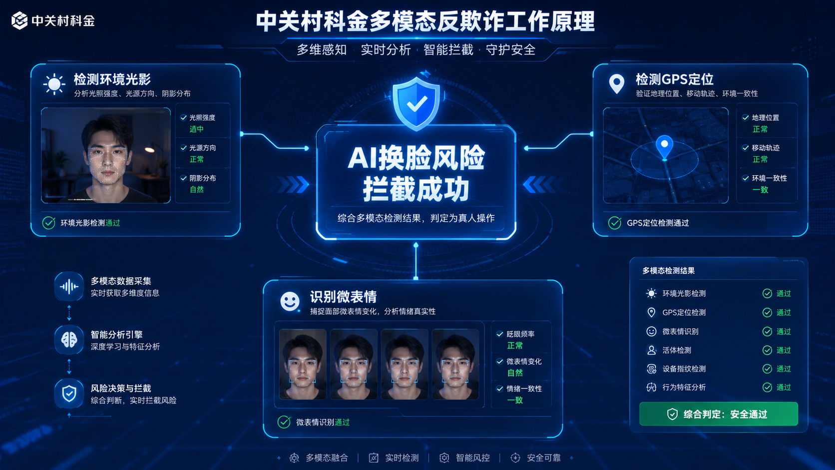中关村科金得助视频双录 行业领跑者.png