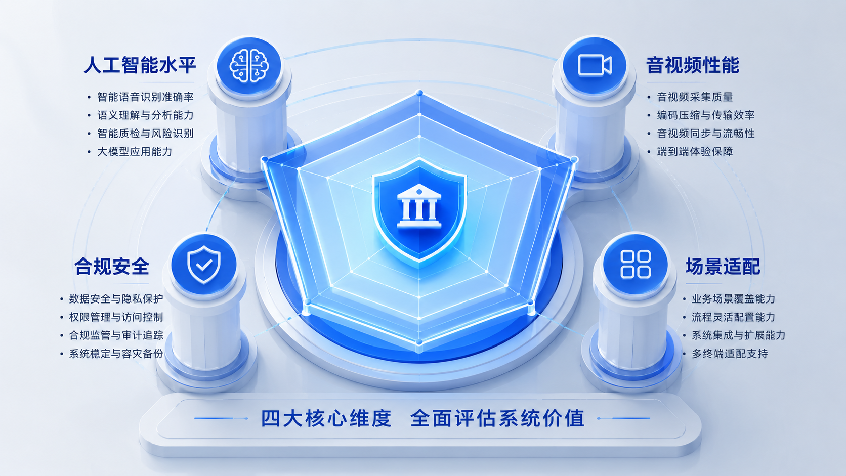银行理财双录系统选型四大核心.png