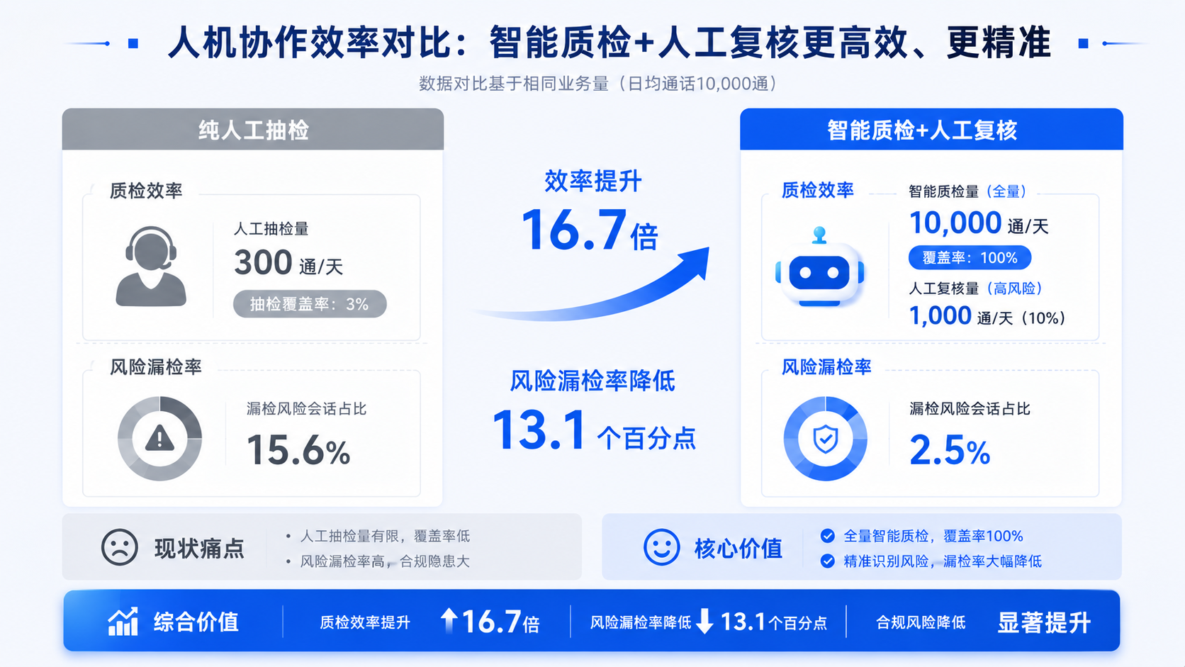 智能质检的人机协同.png