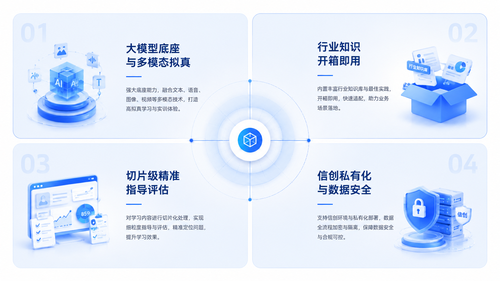 AI陪练工具的4个核心选型维度.png