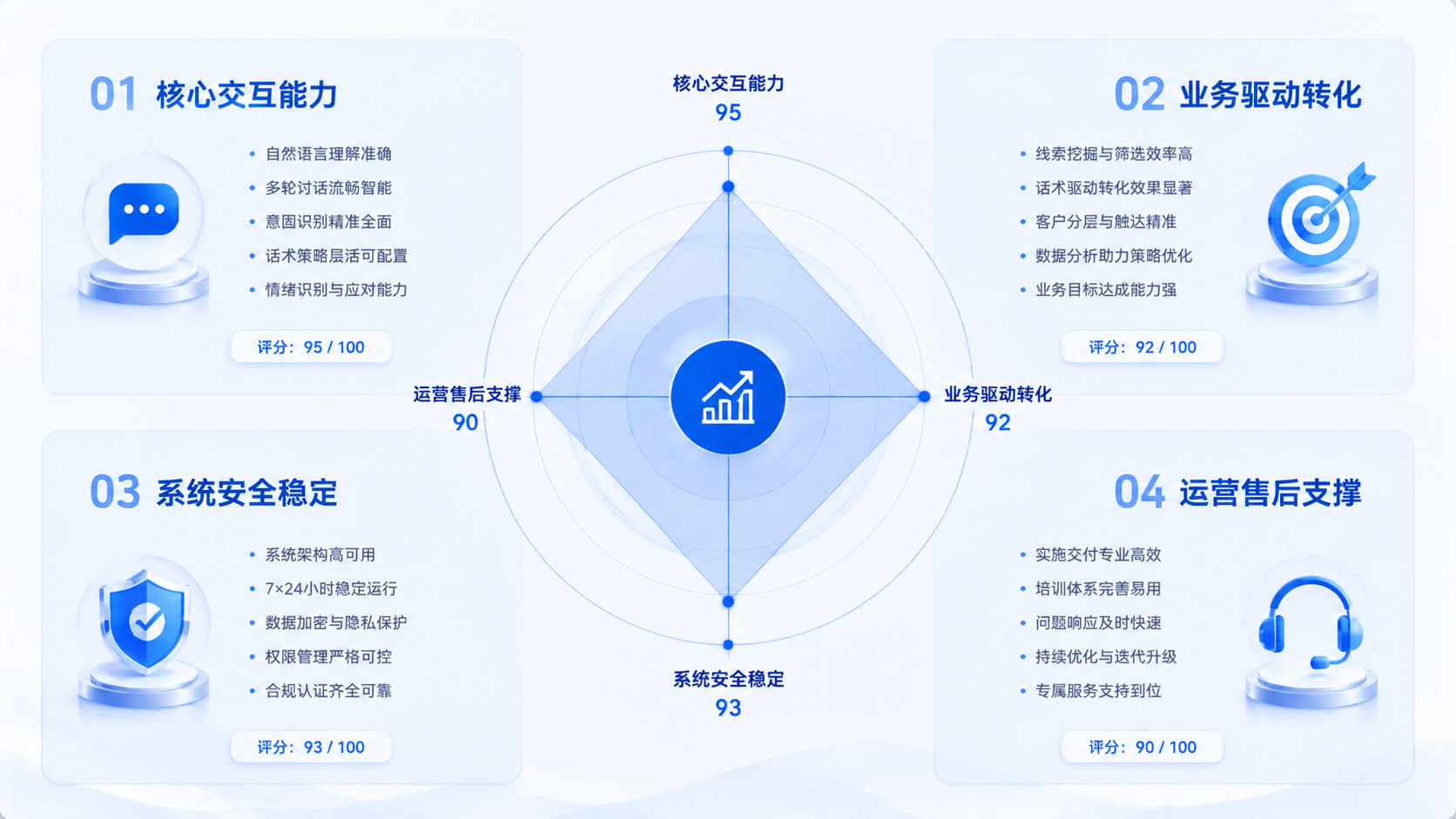 企业构建科学智能外呼系统选型决策框架.png