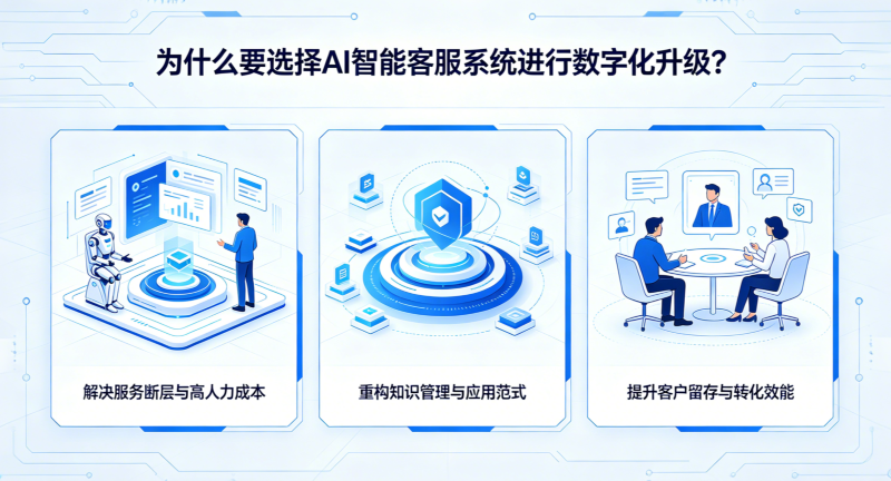 为什么要选择AI智能客服系统进行数字化升级？