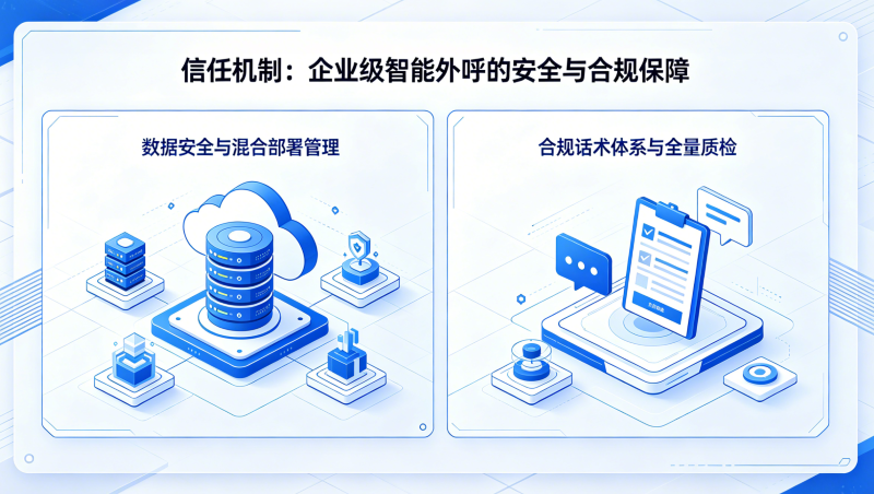 信任机制：企业级智能外呼的安全与合规保障