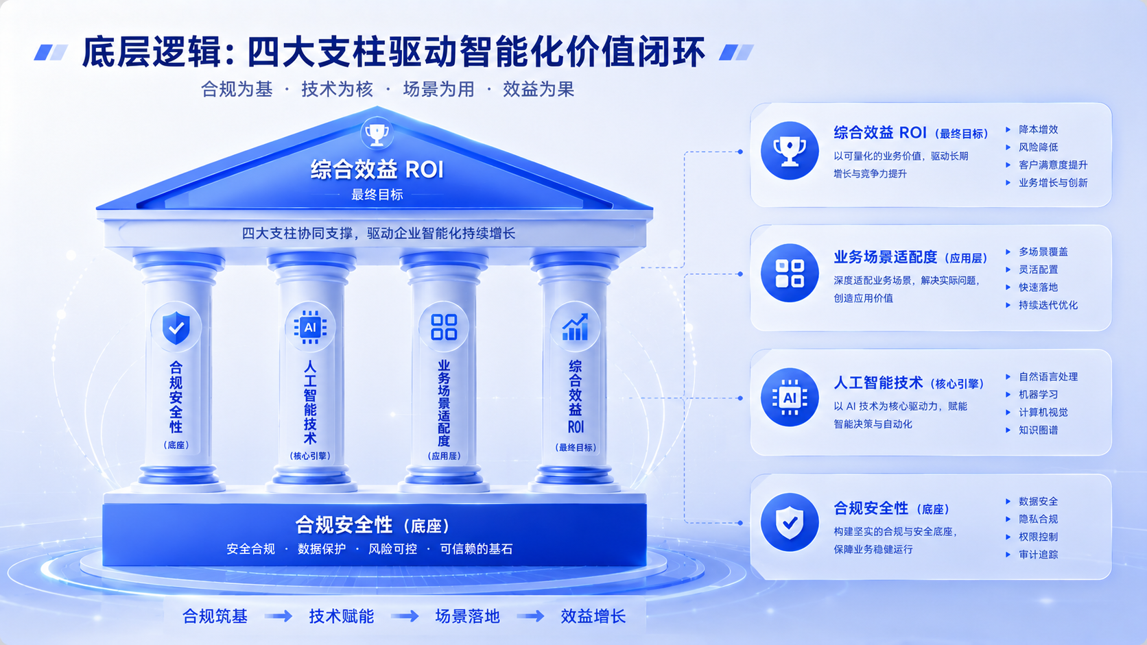 音视频双录系统厂商选型底层逻辑.png