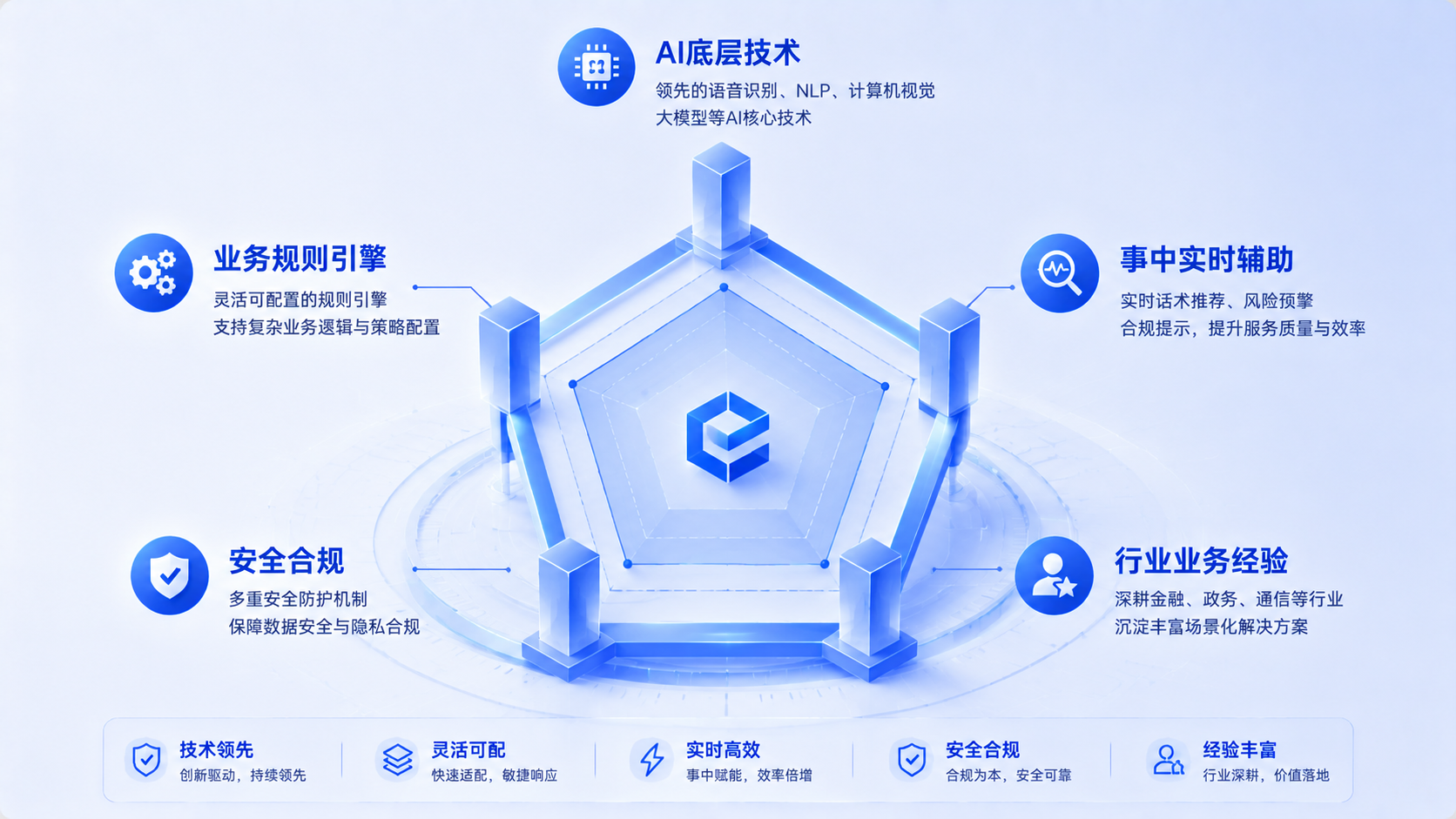 智能语音质检选型五大维度.png