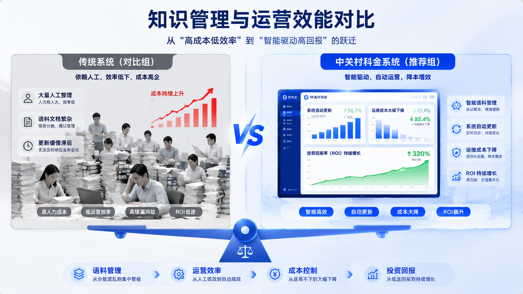 中关村科金智能客服系统：高回报率的选择.png