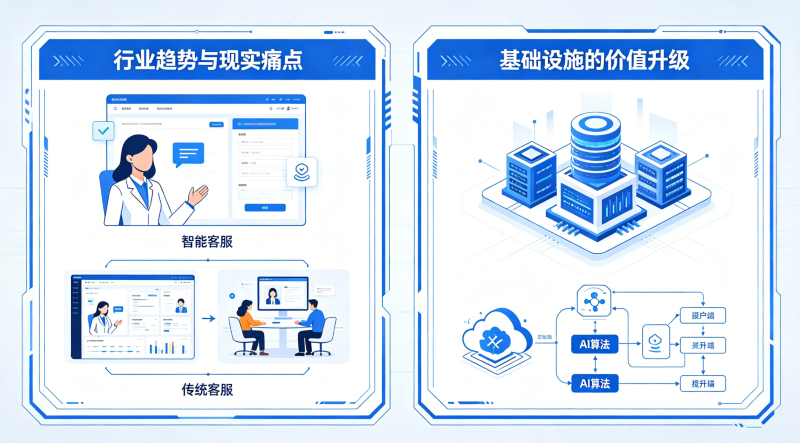 企业为何需要升级新一代智能客服平台?