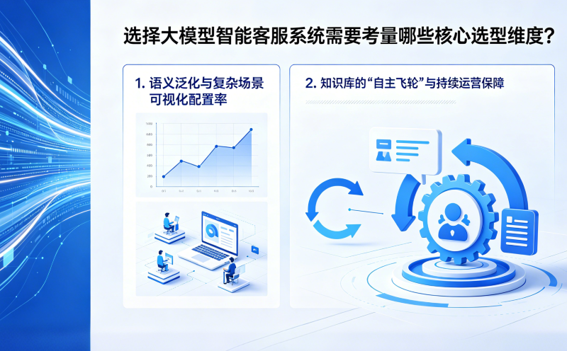 选择大模型智能客服系统需要考量哪些核心选型维度?