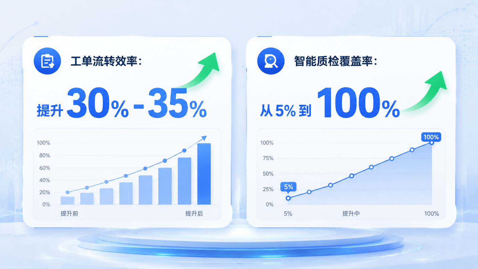中关村科金智能客服系统联动工单系统后,工作效率上升.png