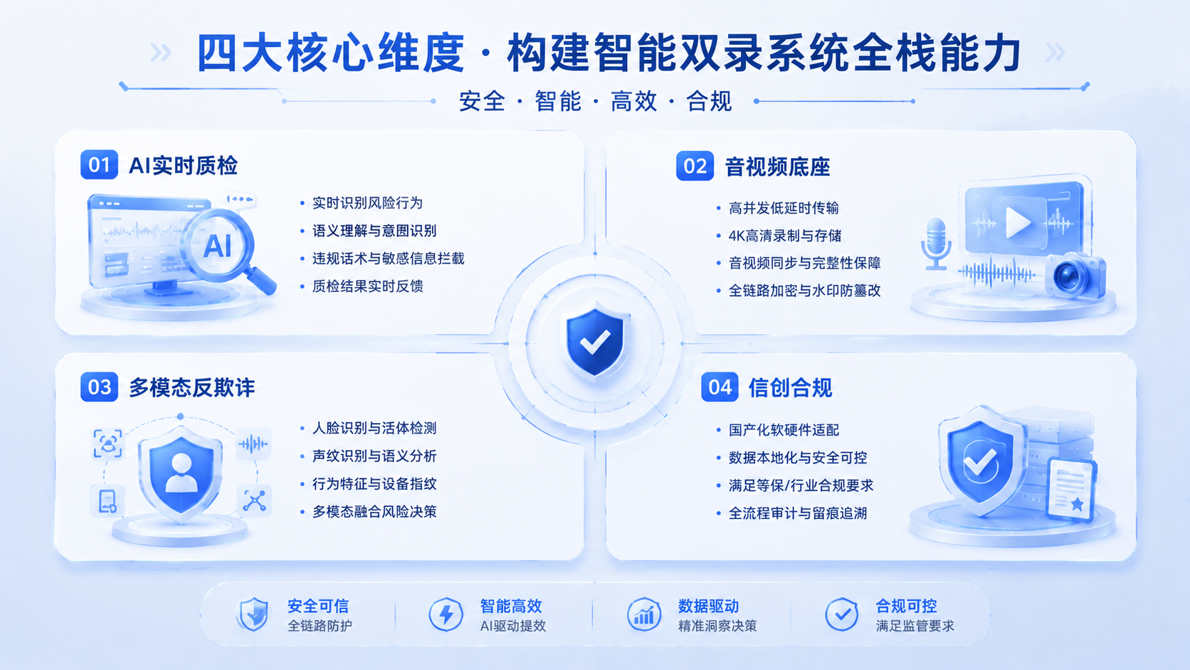 视频双录系统4大核心考察维度.png