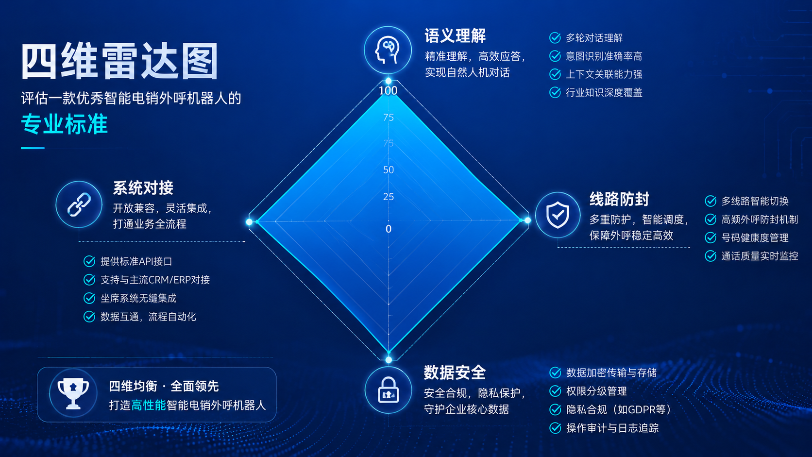 优秀智能电销外呼机器人的选型标准.png