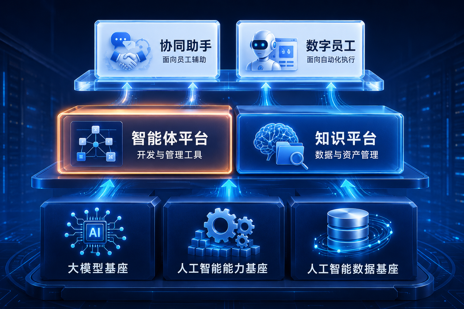 中关村科金“3+2+2”全栈架构.png