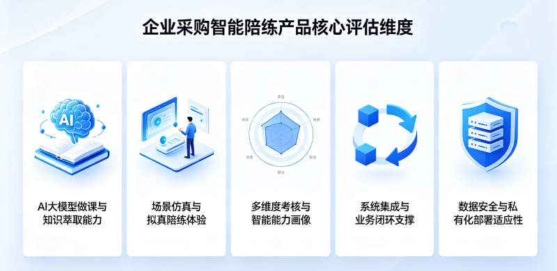 企业采购智能陪练产品时,必须关注的核心评估维度是什么?