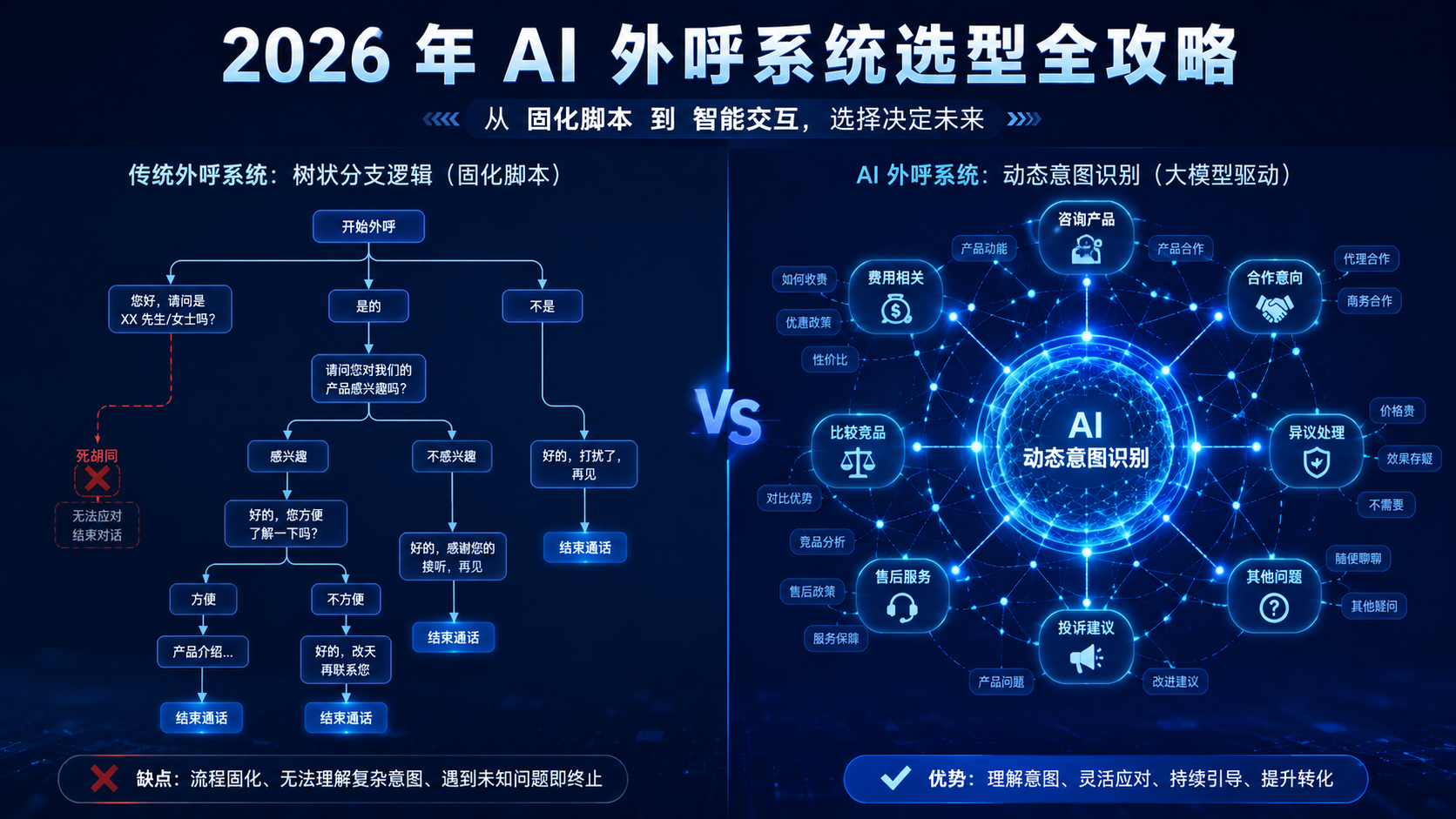 传统外呼VS AI外呼系统.png