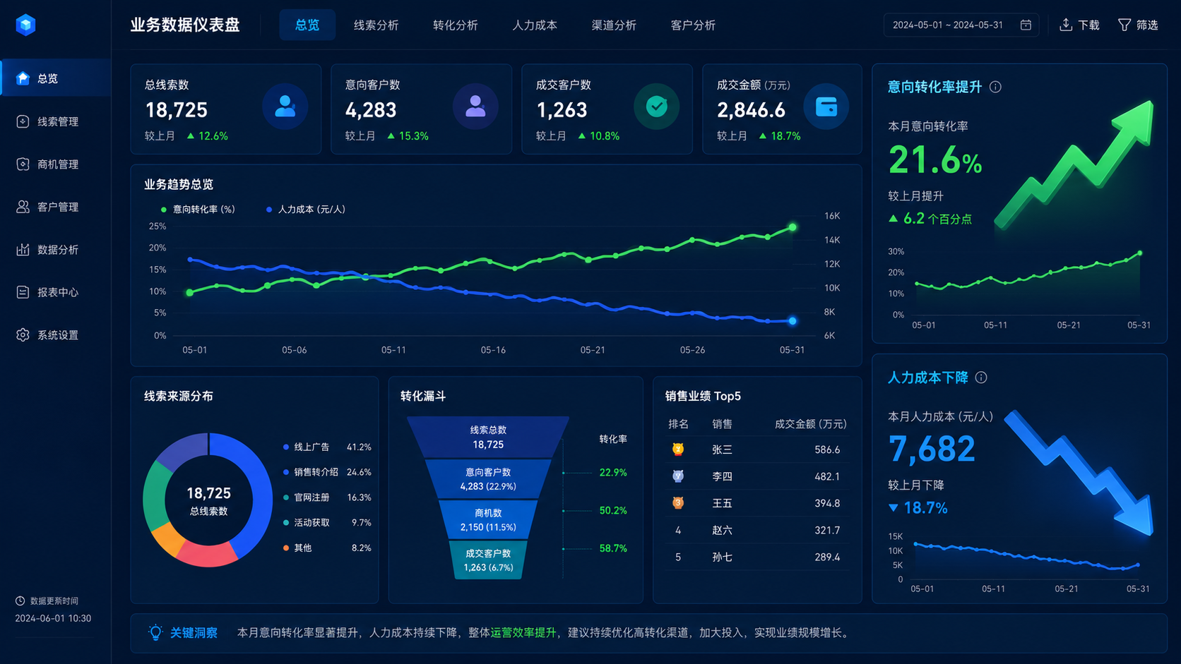 AI外呼系统带来的真实投资回报率.png