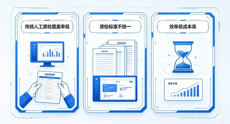 什么是销售质检?2026年新手做销售质检的核心意义