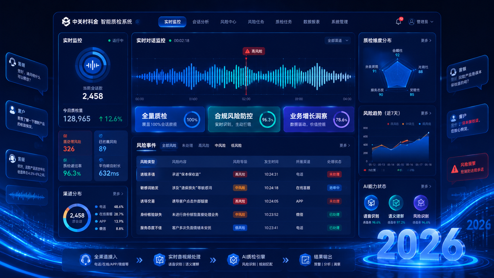 中关村科金智能质检系统:一站式全渠道多模态质检.png