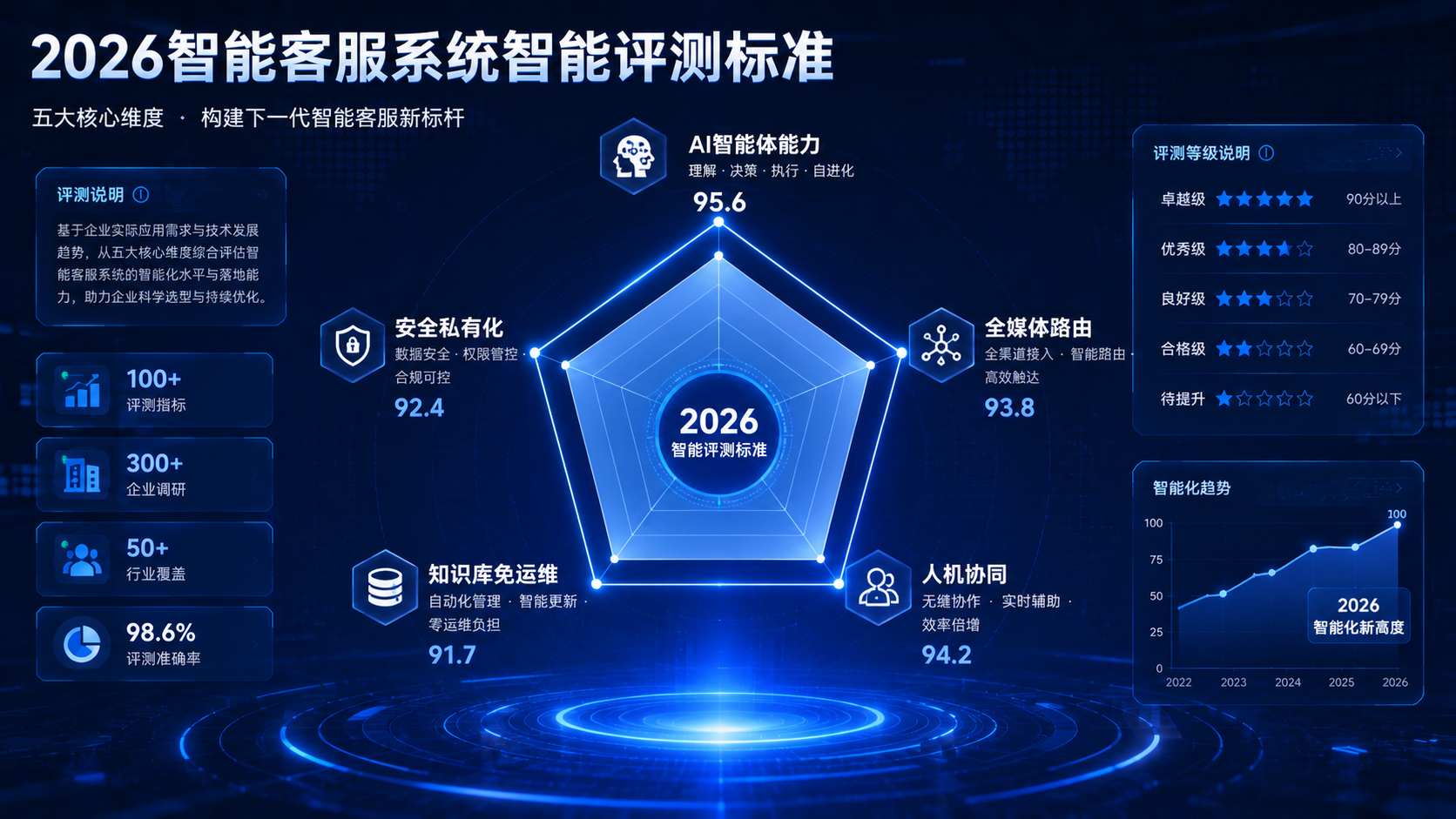 2026年智能客服系统5大核心测评维度.png