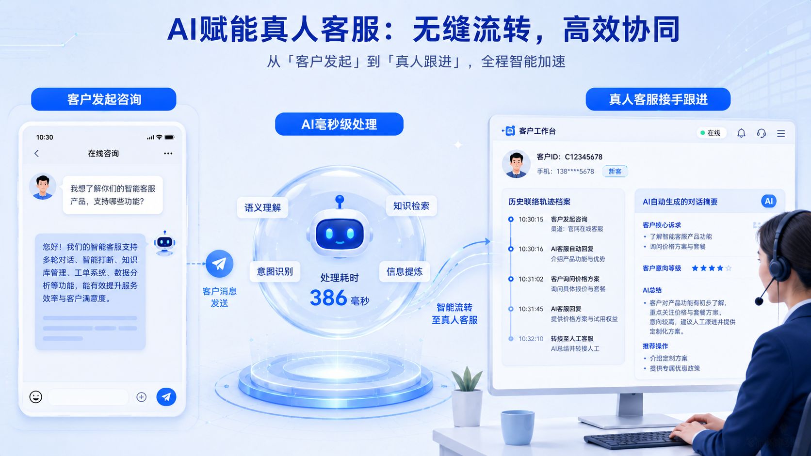 畅通的人机无缝流转.jpg
