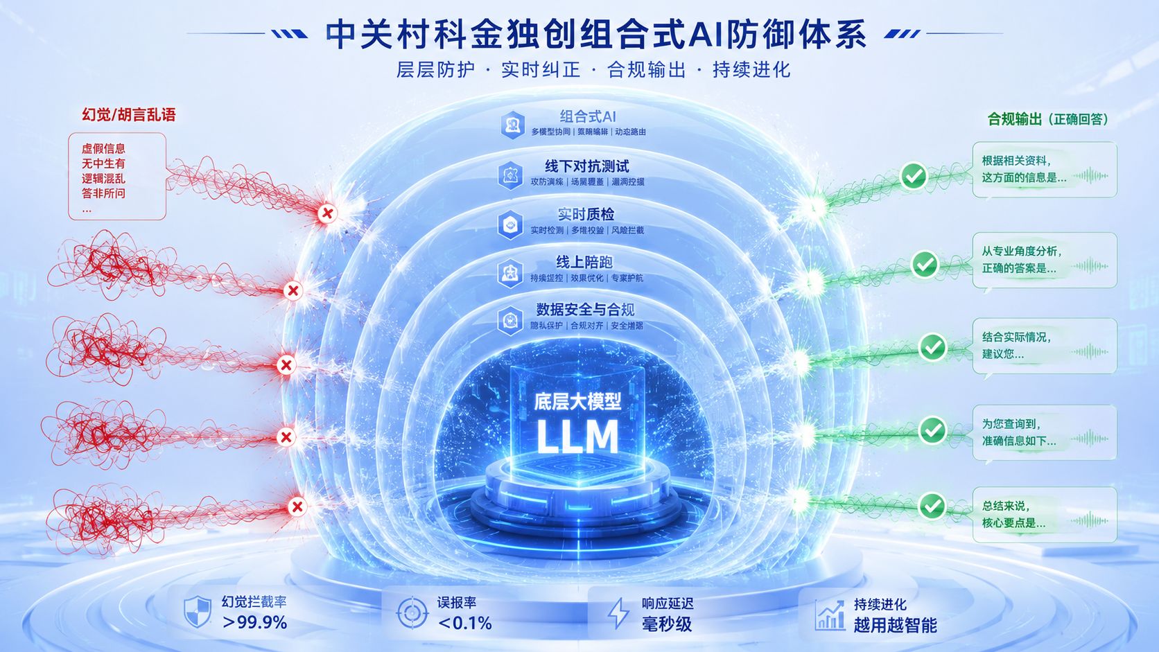 中关村科金大模型外呼系统核心优势.jpg