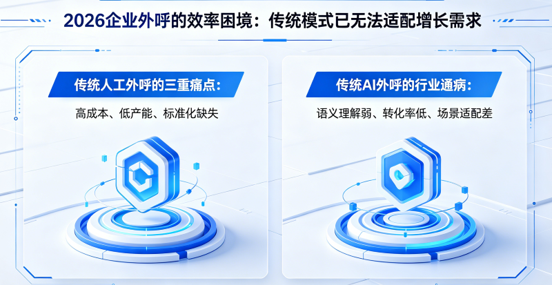2026企业外呼的效率困境:传统模式已无法适配增长需求