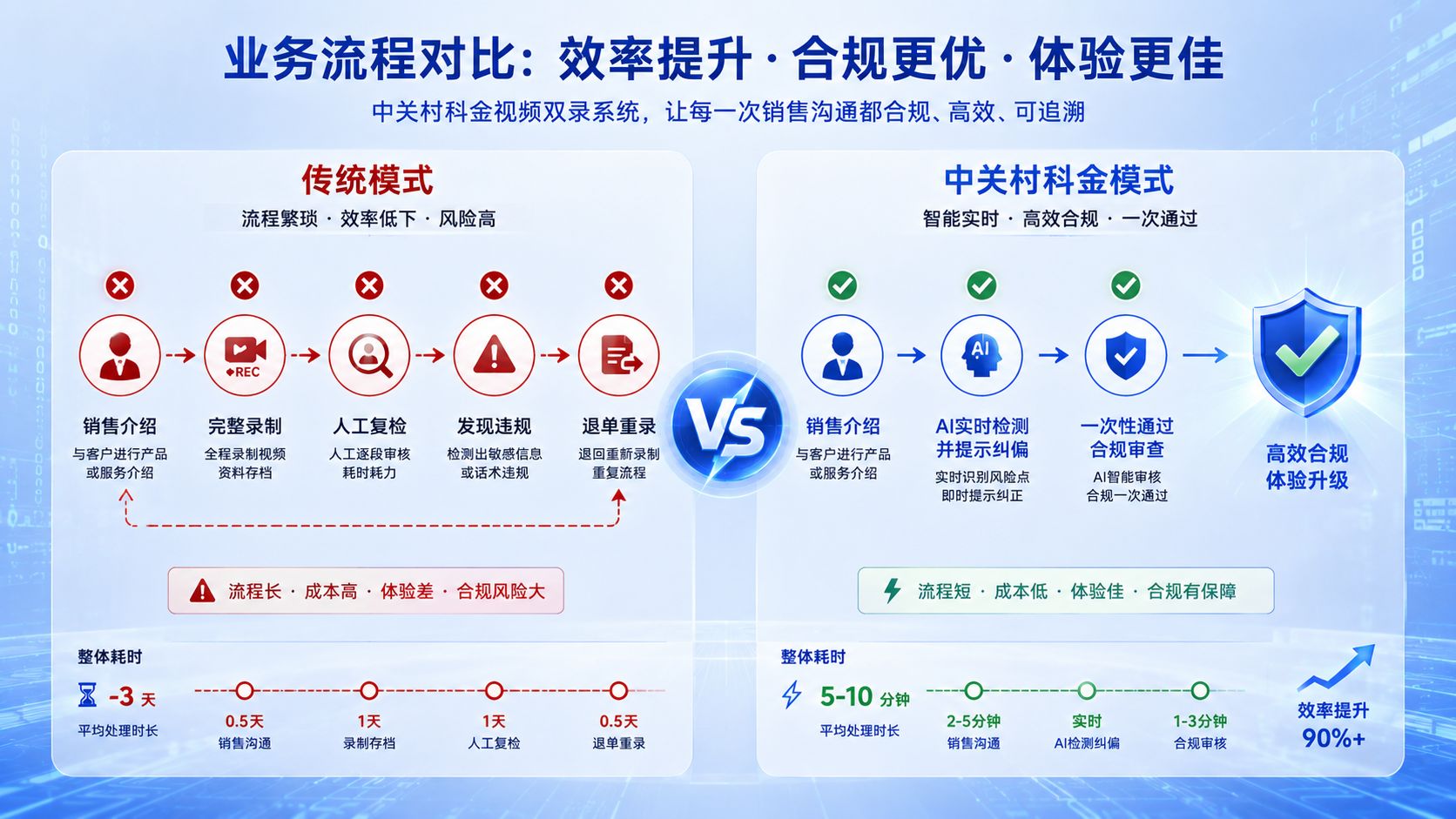 中关村科金-事中动态实时质检.jpg