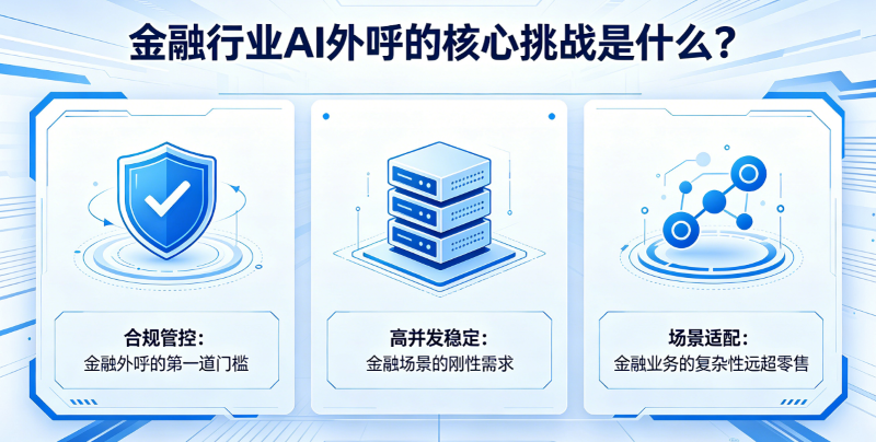 金融行业AI外呼的核心挑战是什么?