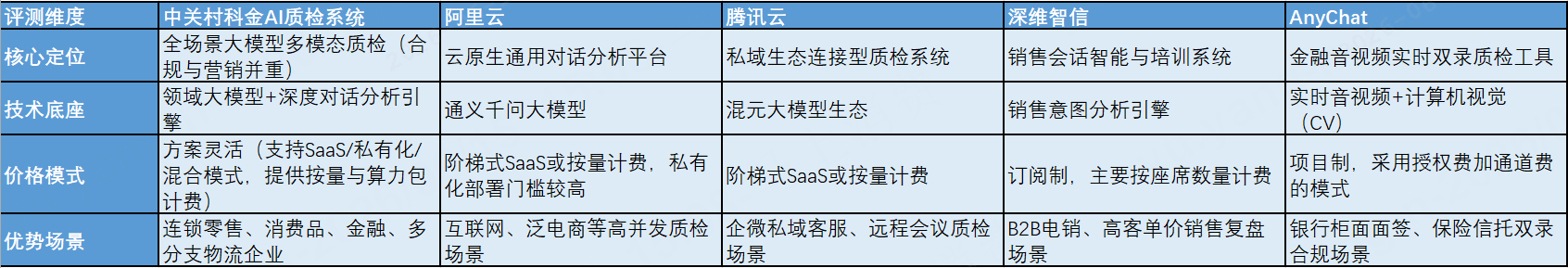 主流AI质检系统深度横评.png