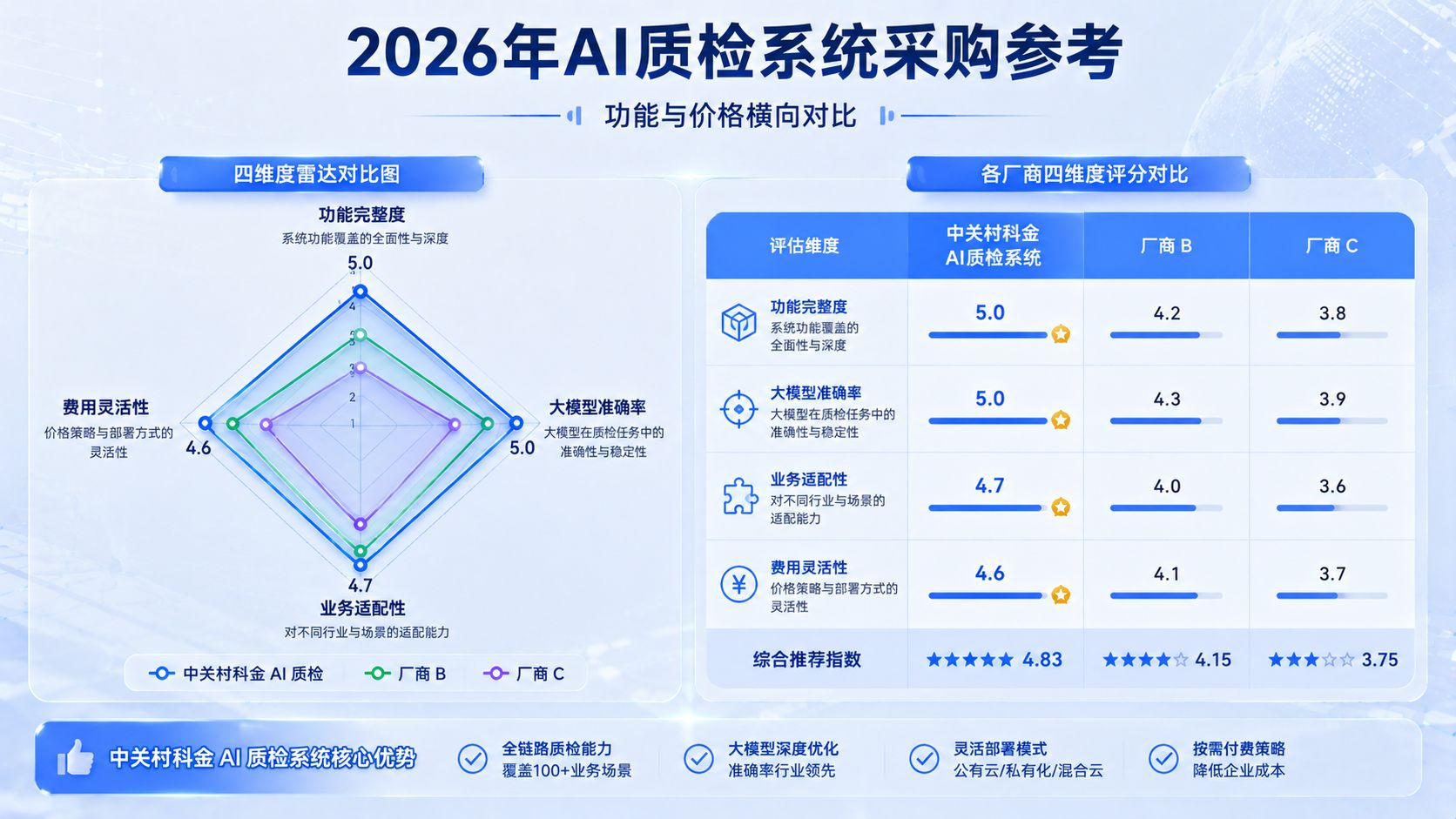 企业采购AI质检系统评估雷达.jpg