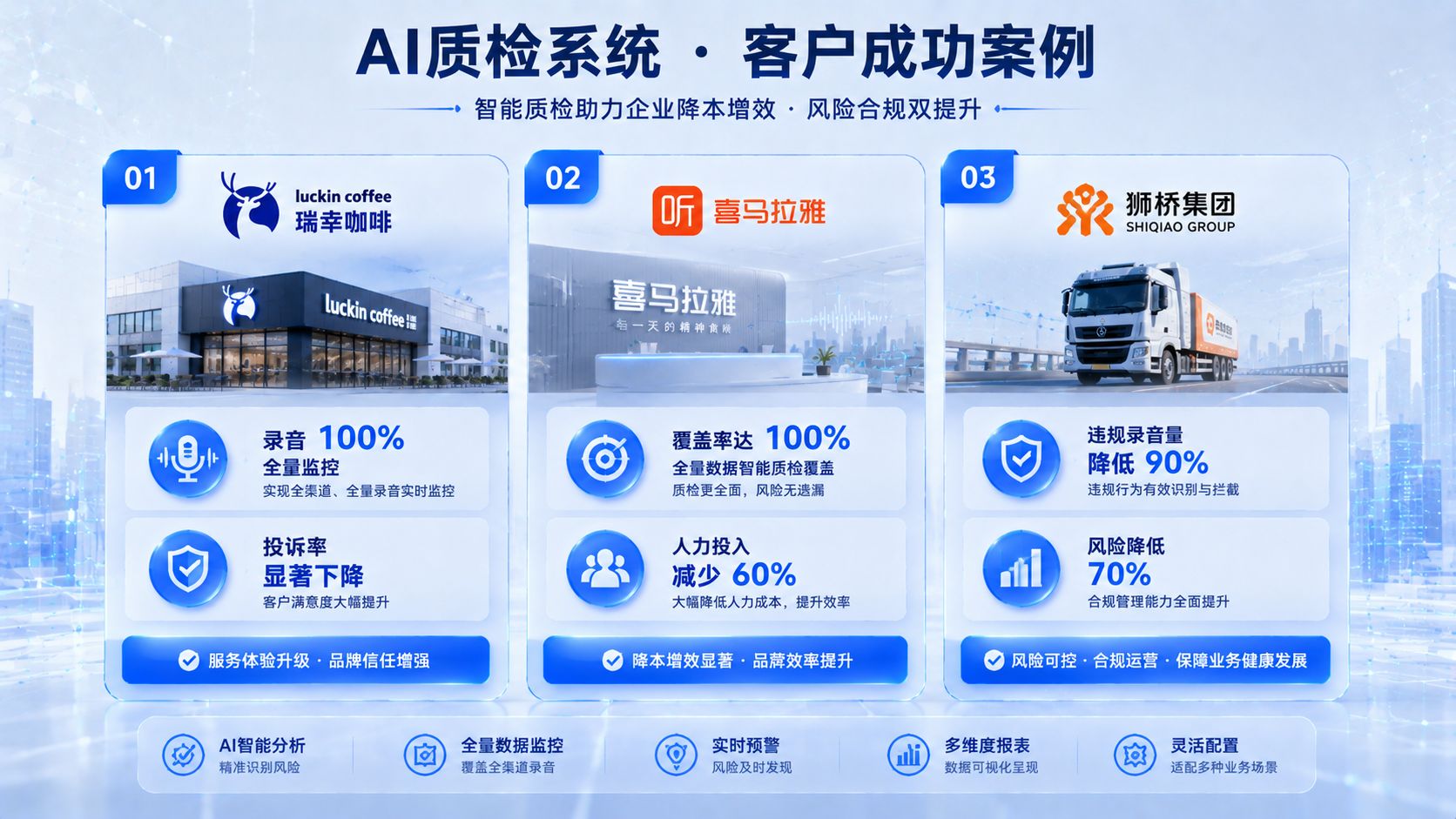 中关村科金AI质检标杆案例成效对比.jpg