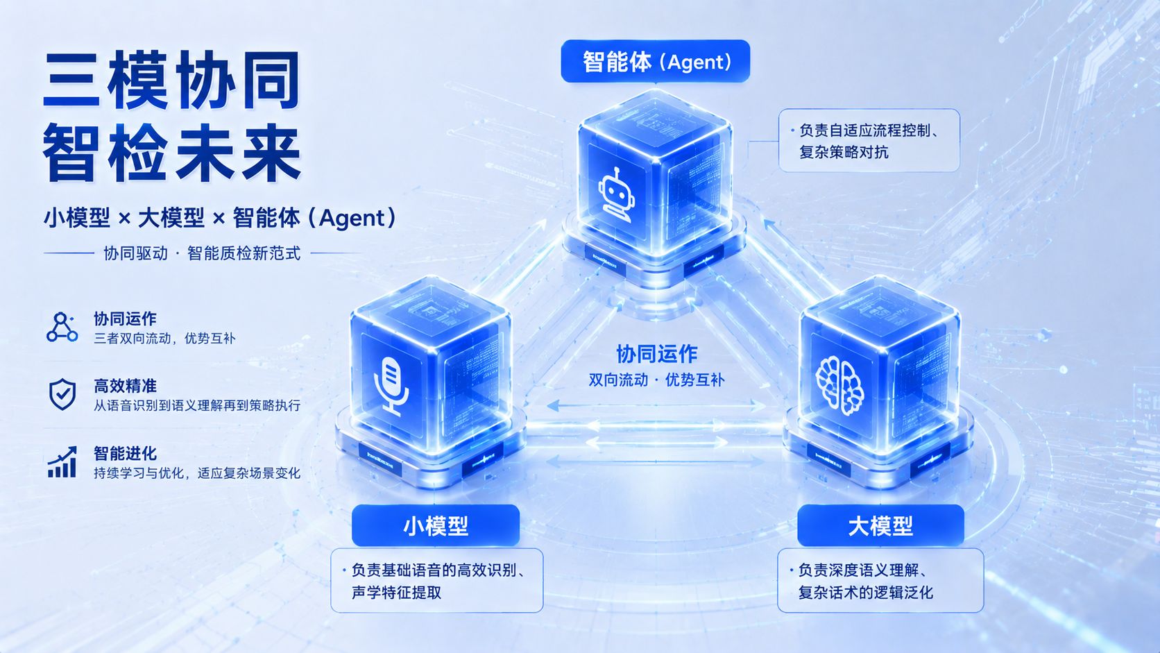 中关村科金智能质检三模协同技术架构.jpg