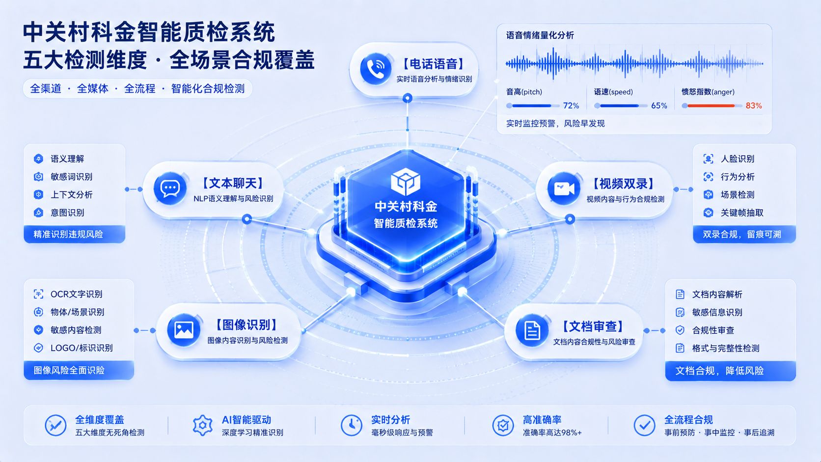 中关村科金智能质检多模态检测与情绪识别.jpg
