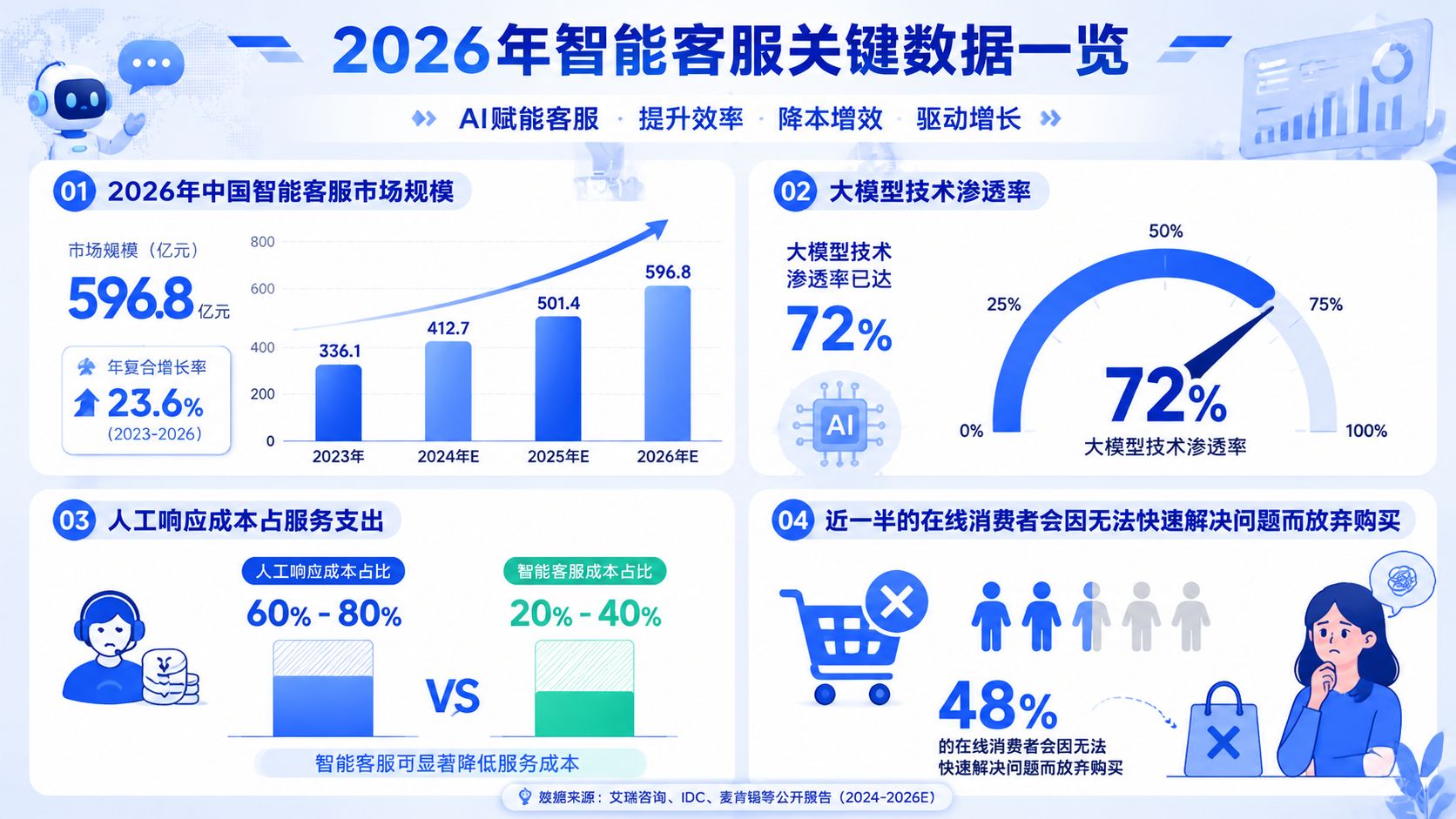 2026年中国智能客服行业背景数据.jpg