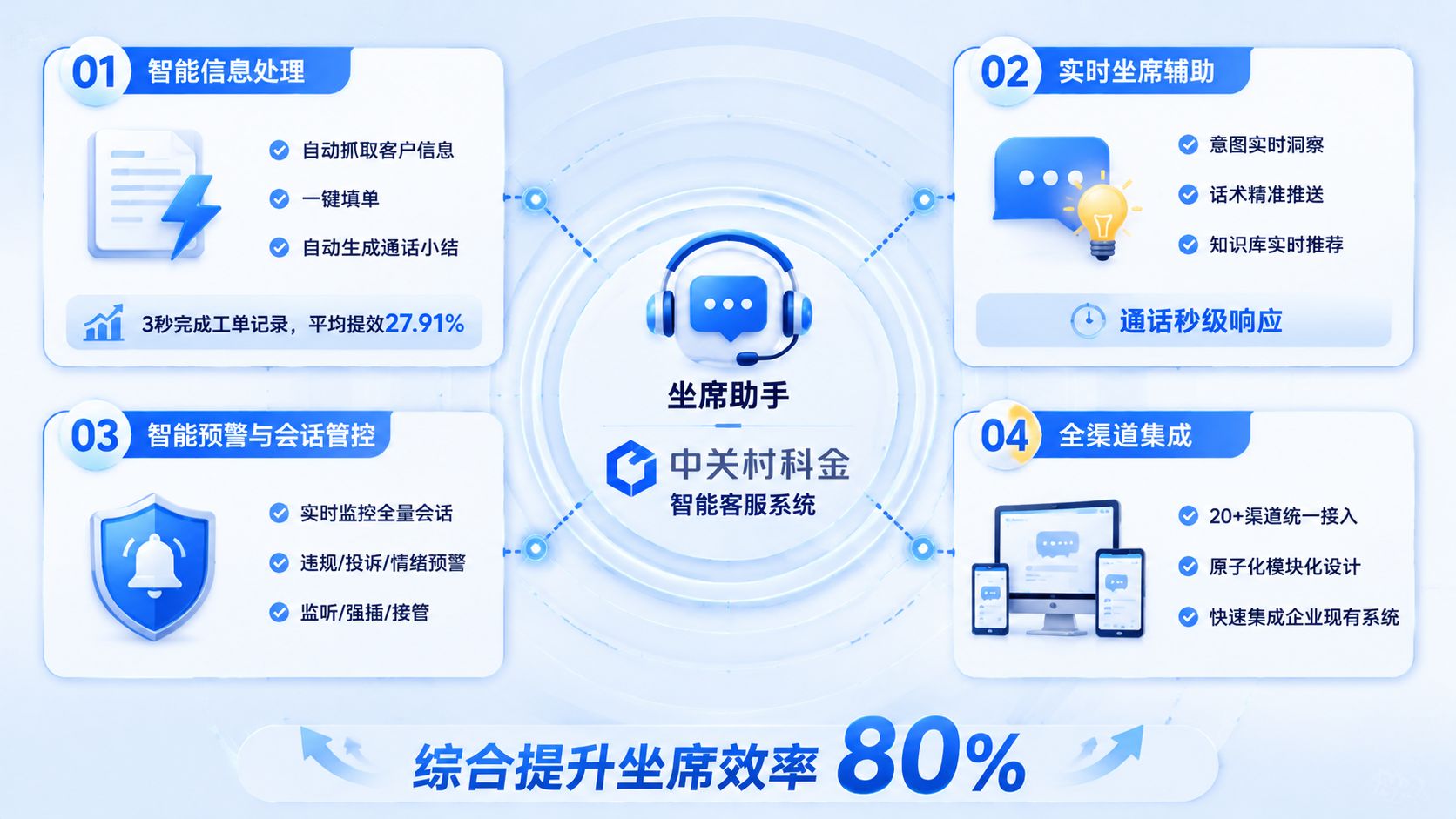 中关村科金智能坐席助手功能.jpg
