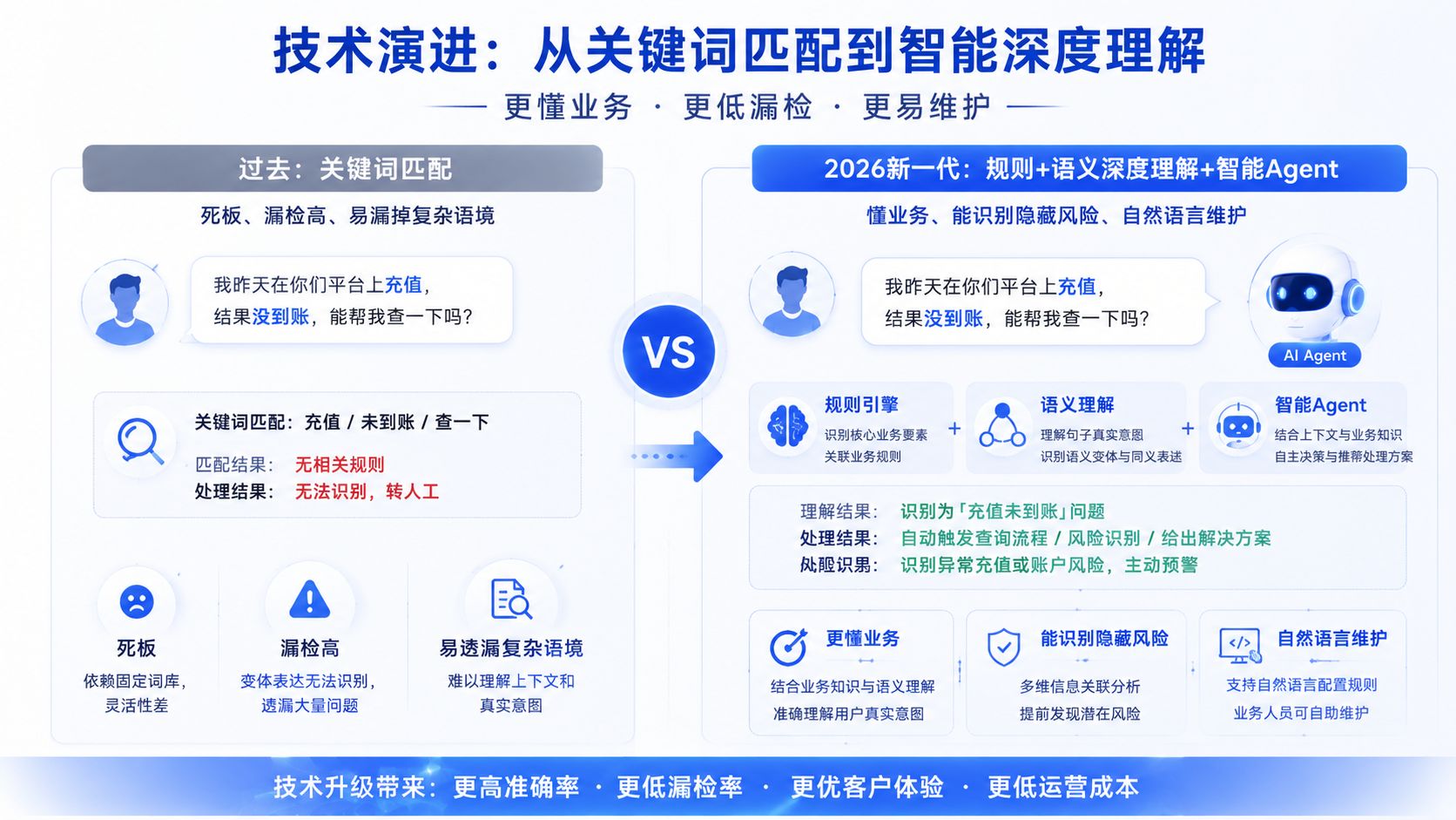 智能质检技术演进对比.jpg