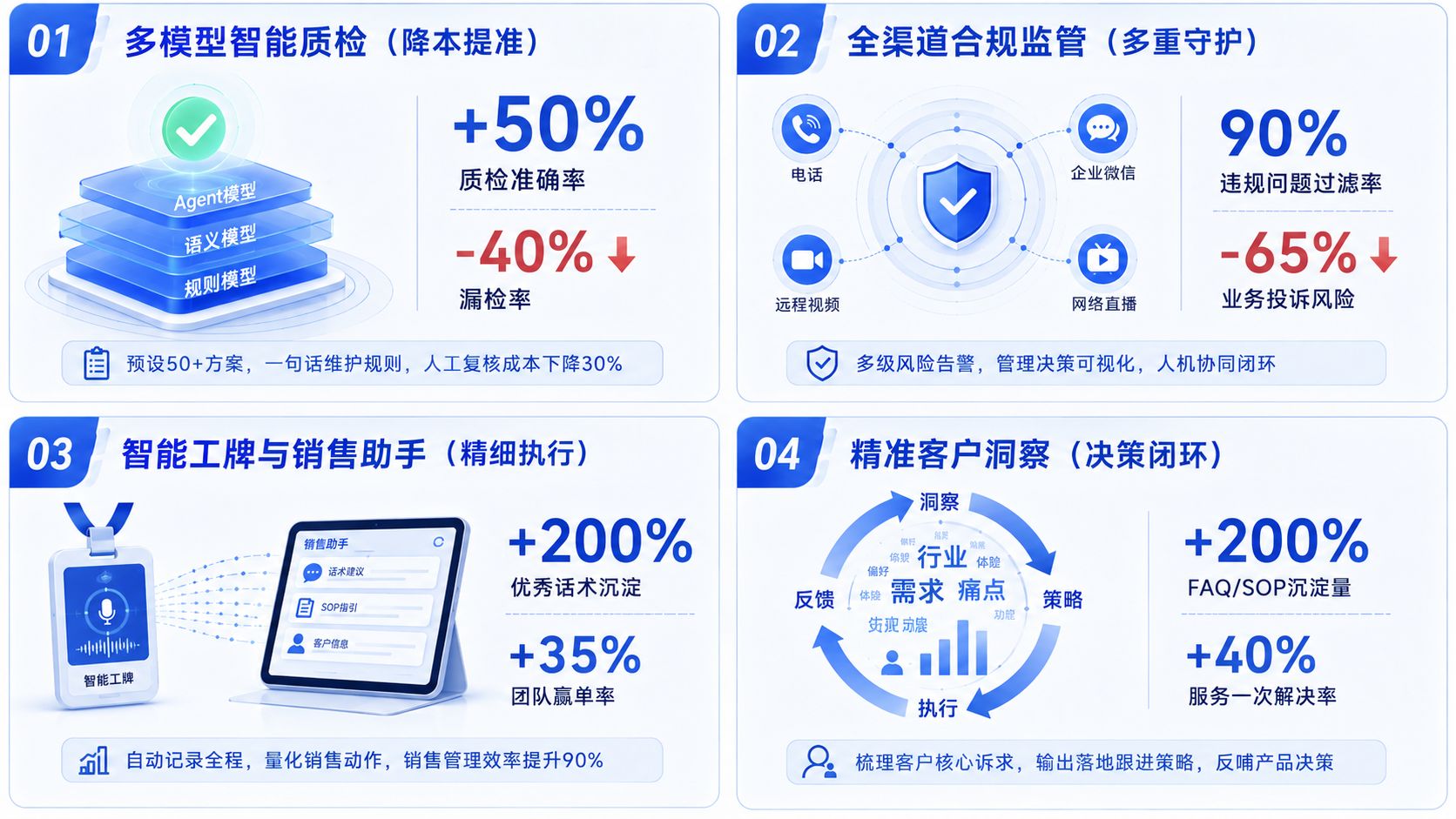 中关村科金智能质检全景功能与量化价值看板.jpg