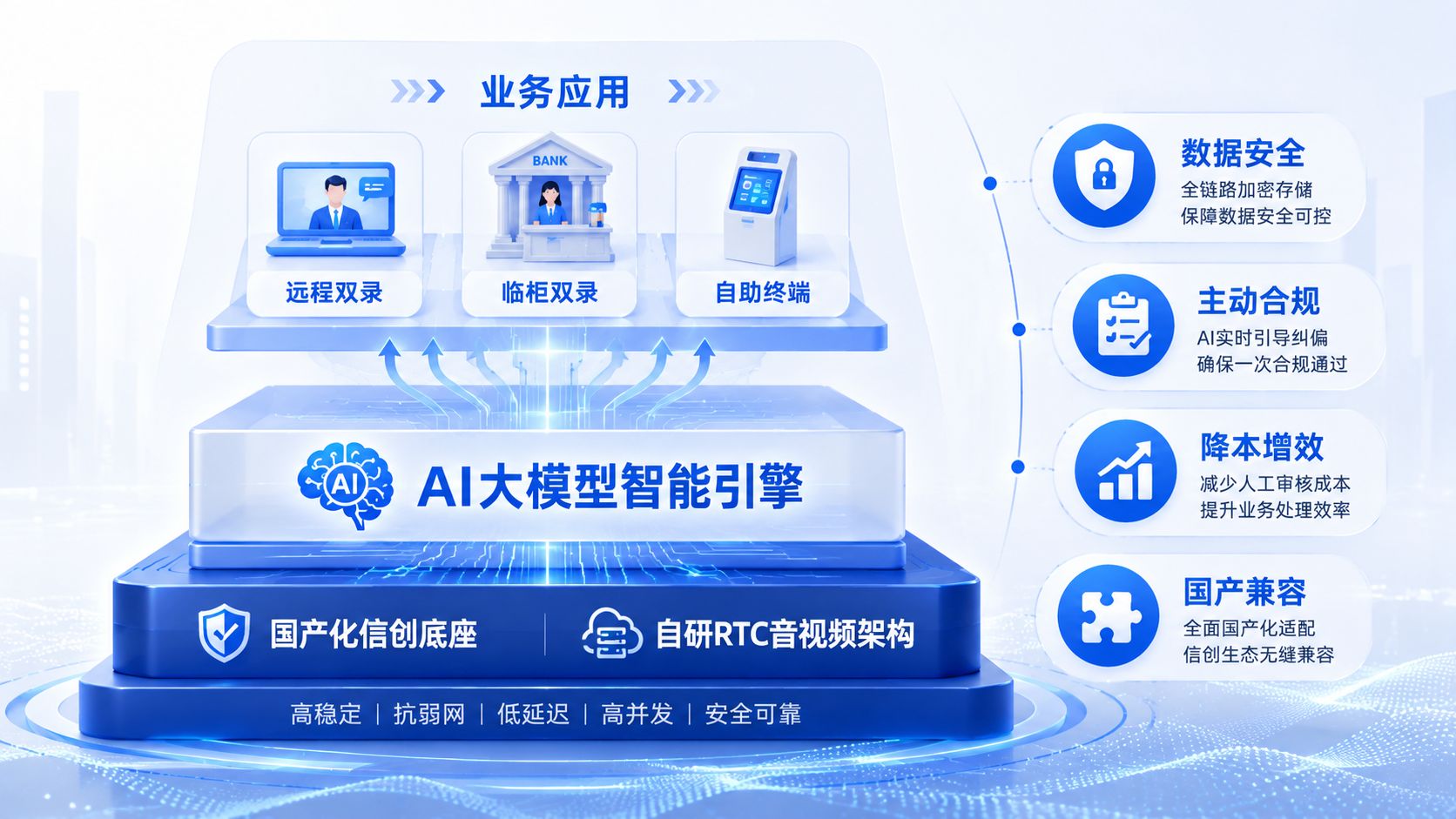 中关村科金得助智能双录合规数字化底座.jpg