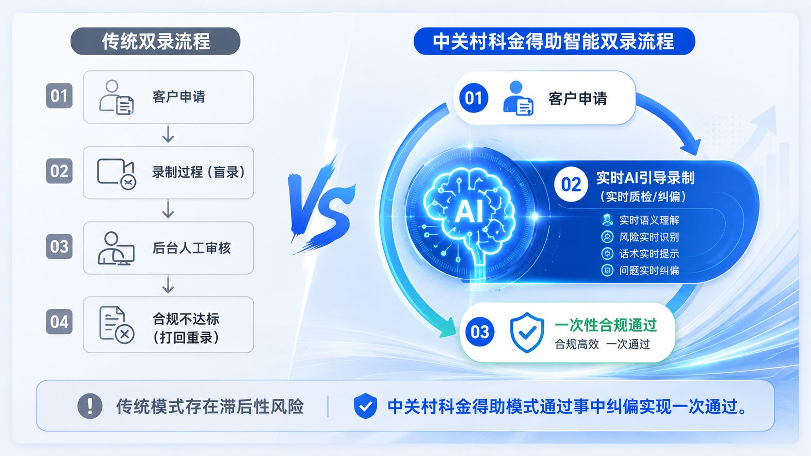 中关村科金得助智能双录业务办理流程.jpg
